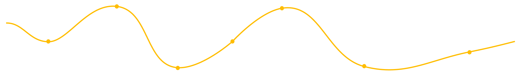 User One Journey Map Curve