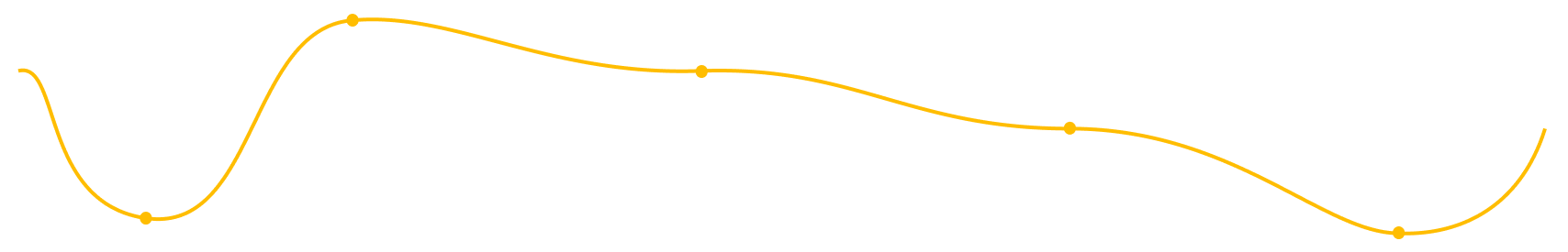 User Two Journey Map Curve