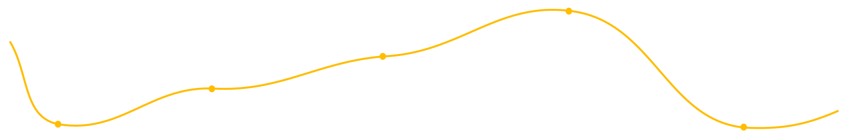 User Three Journey Map Curve