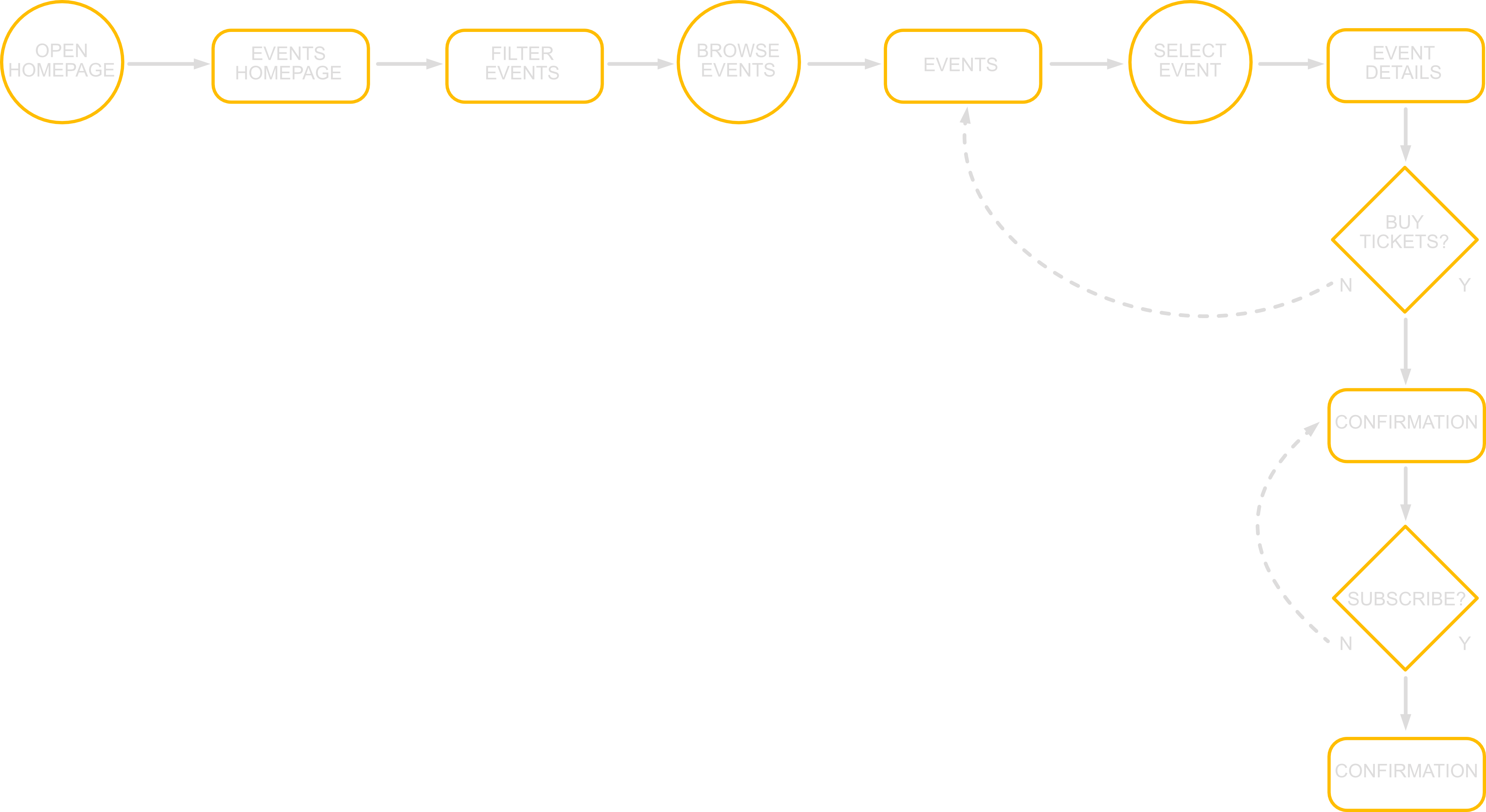 case study user flow diagram