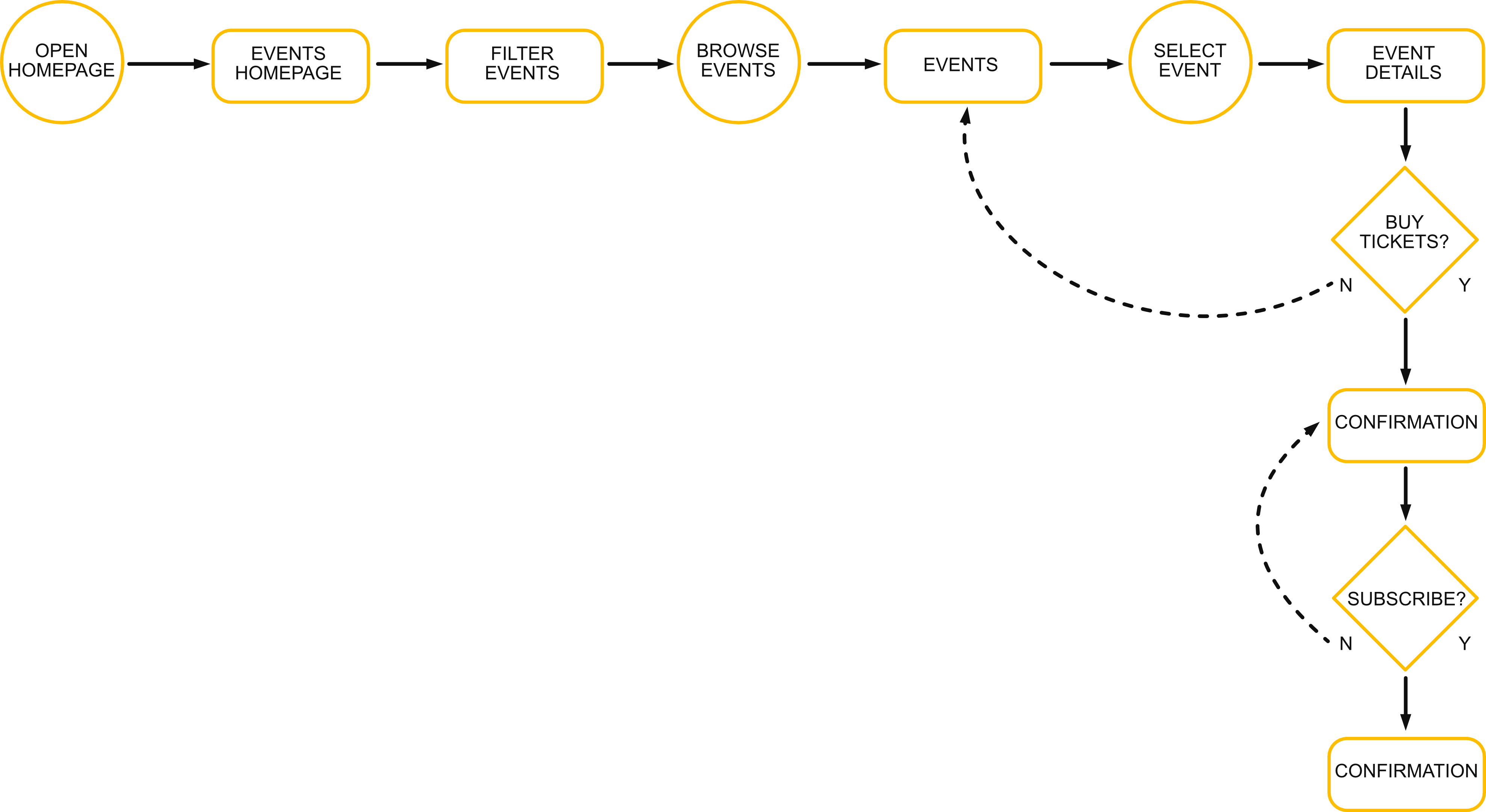 case study user flow diagram