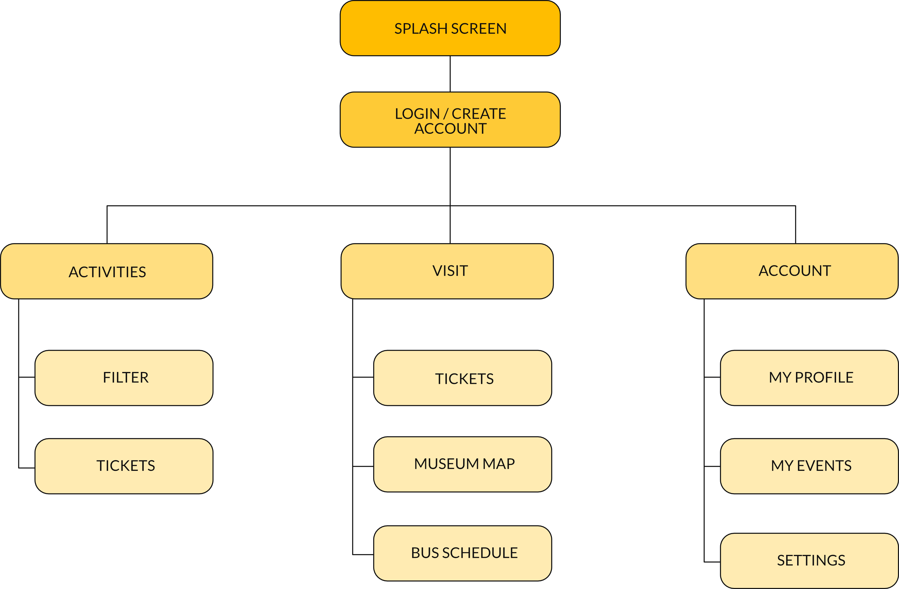 case study site map