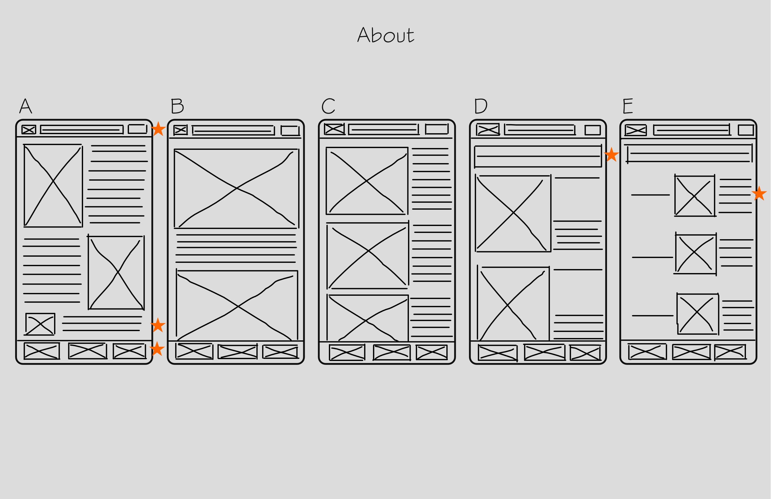 Five wireframes for the About page