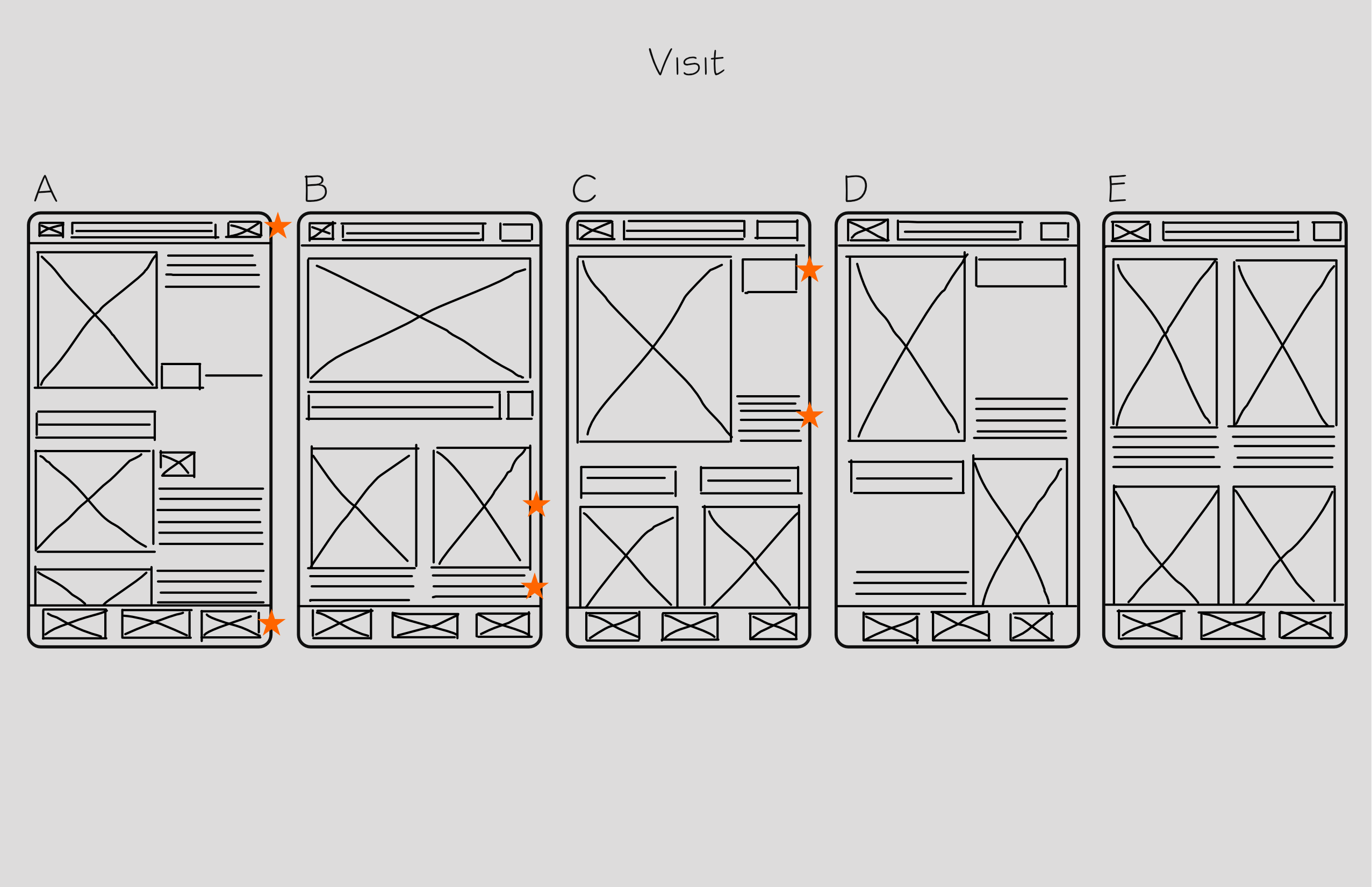 Five wireframes for Visit page