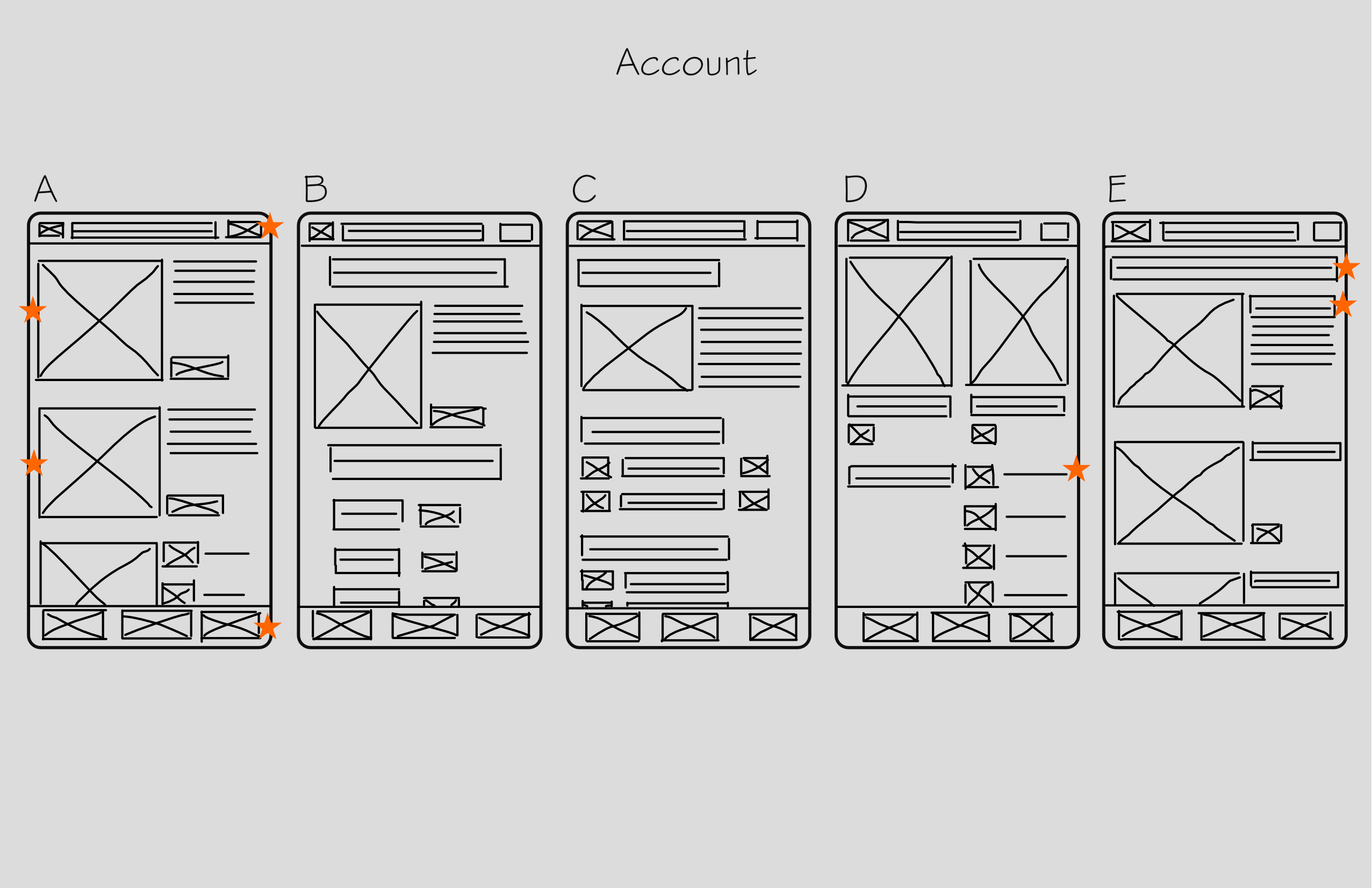 Five wireframes for Account page