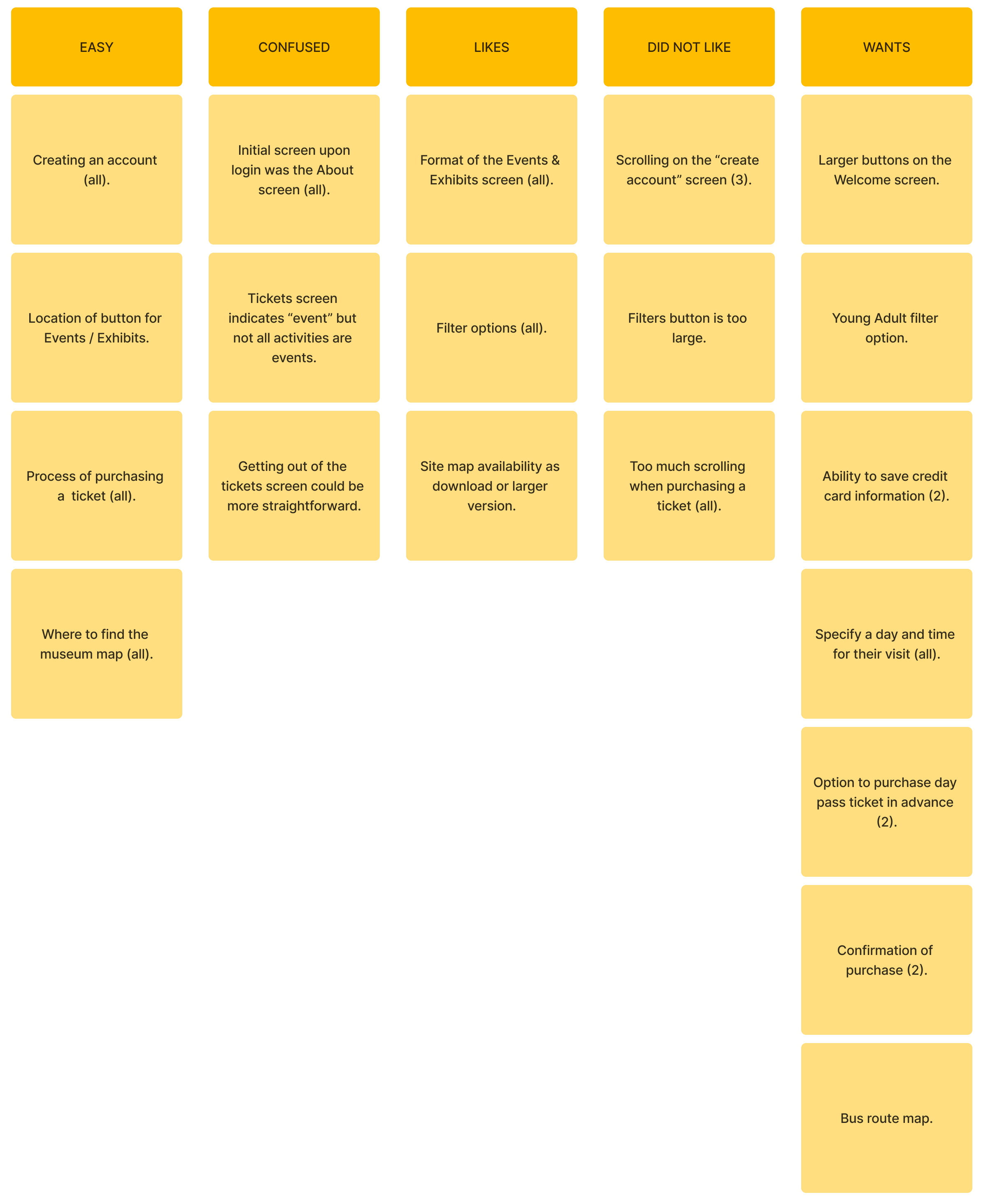 usability study affinity diagram
