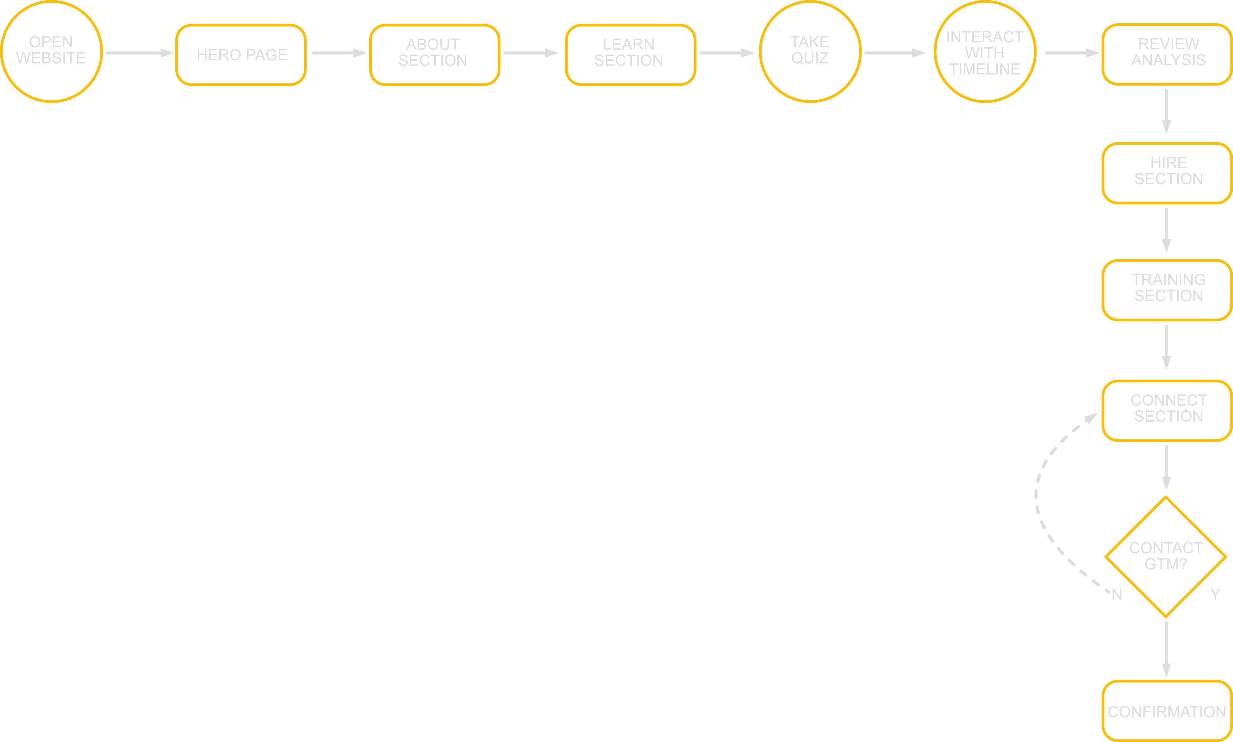 case study user flow diagram