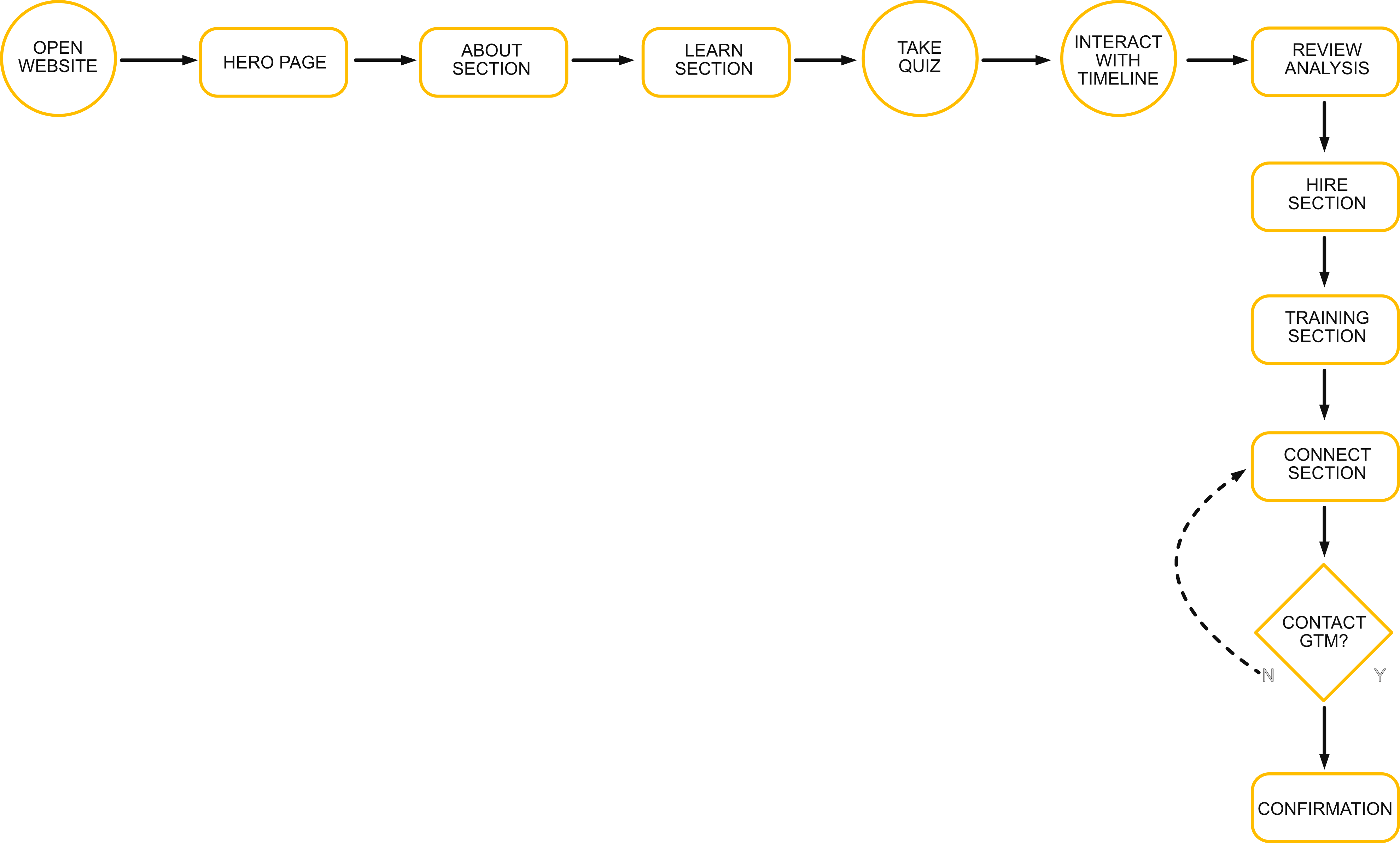 case study user flow diagram