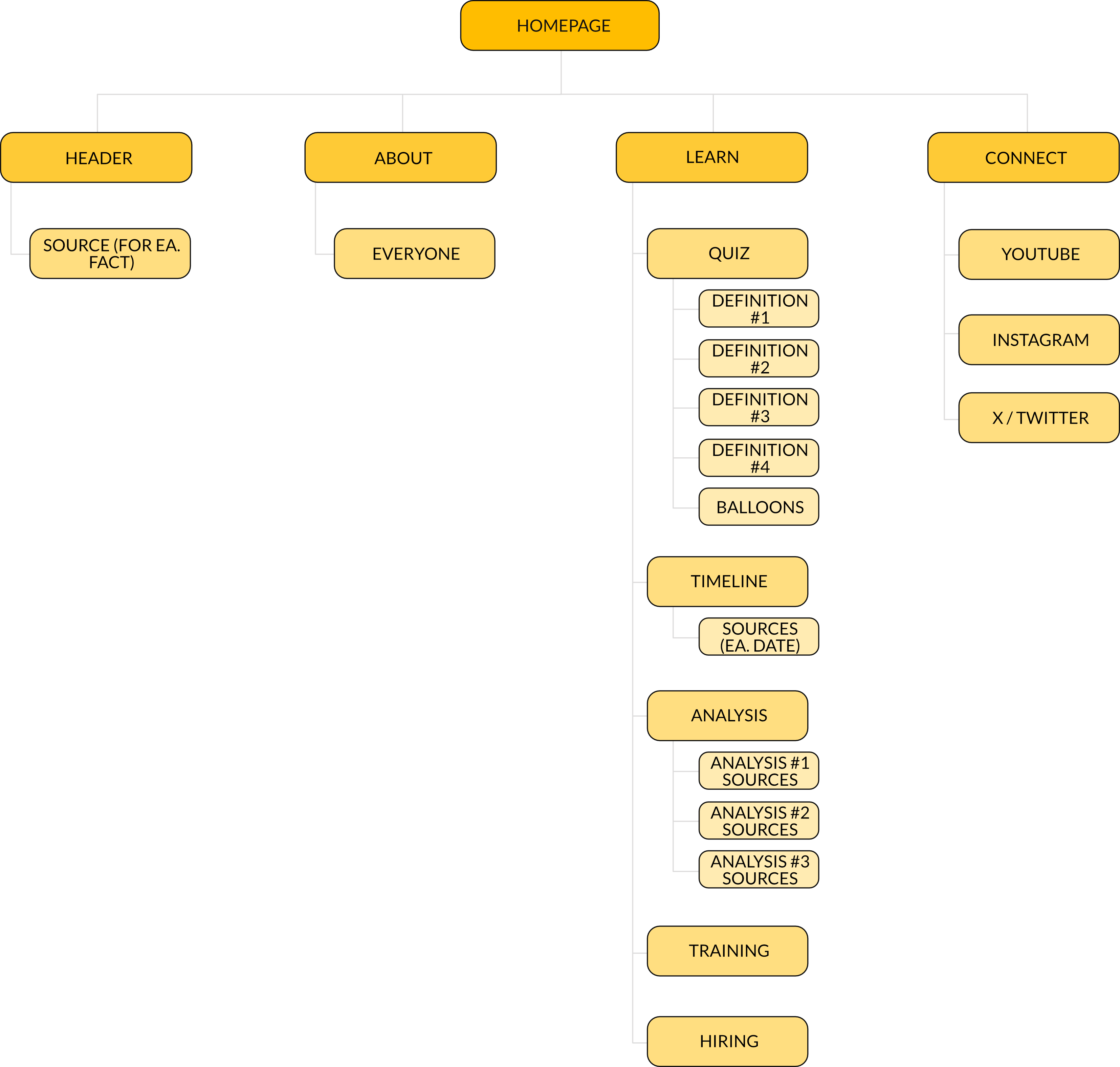 case study site map