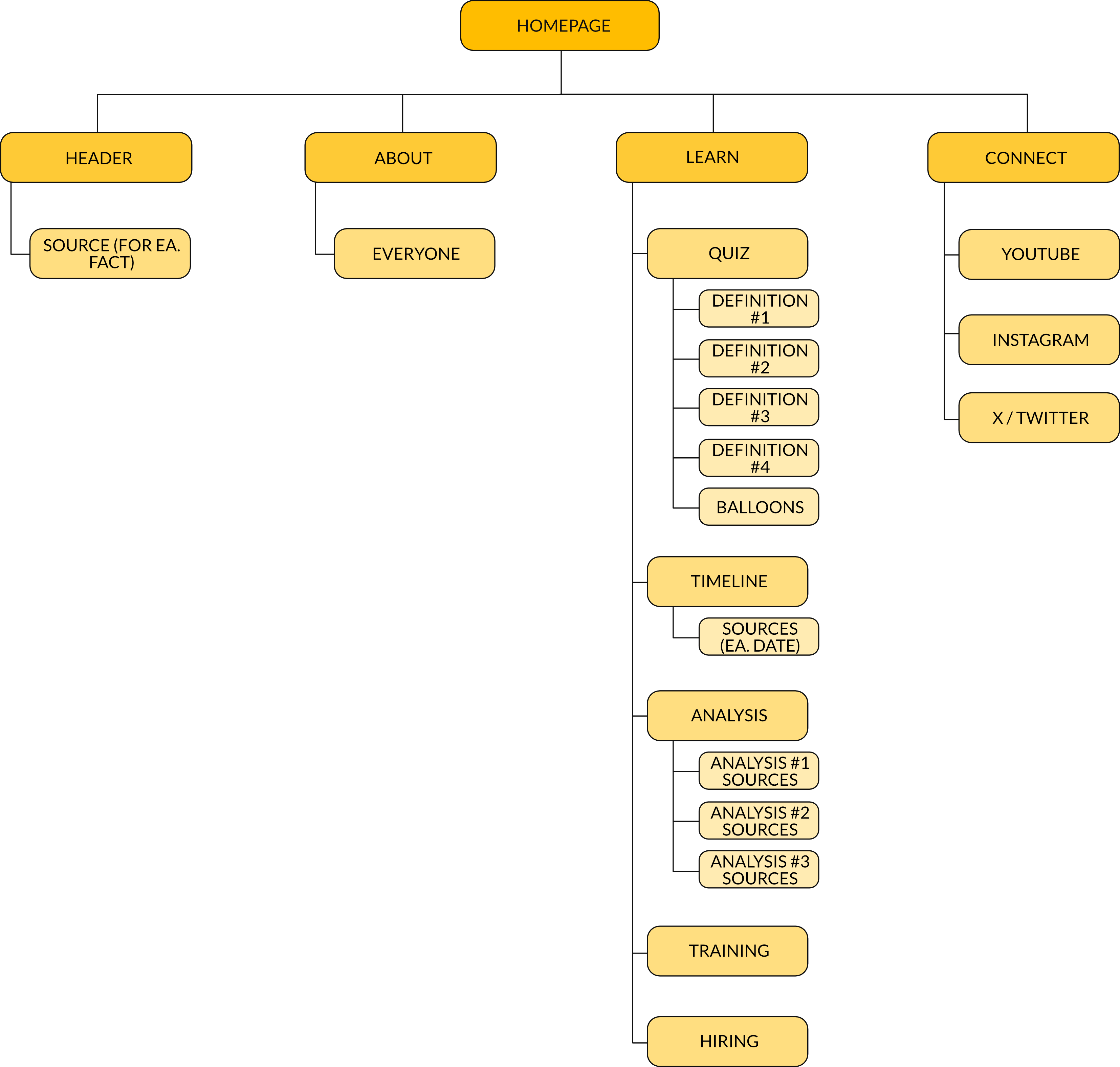 case study site map