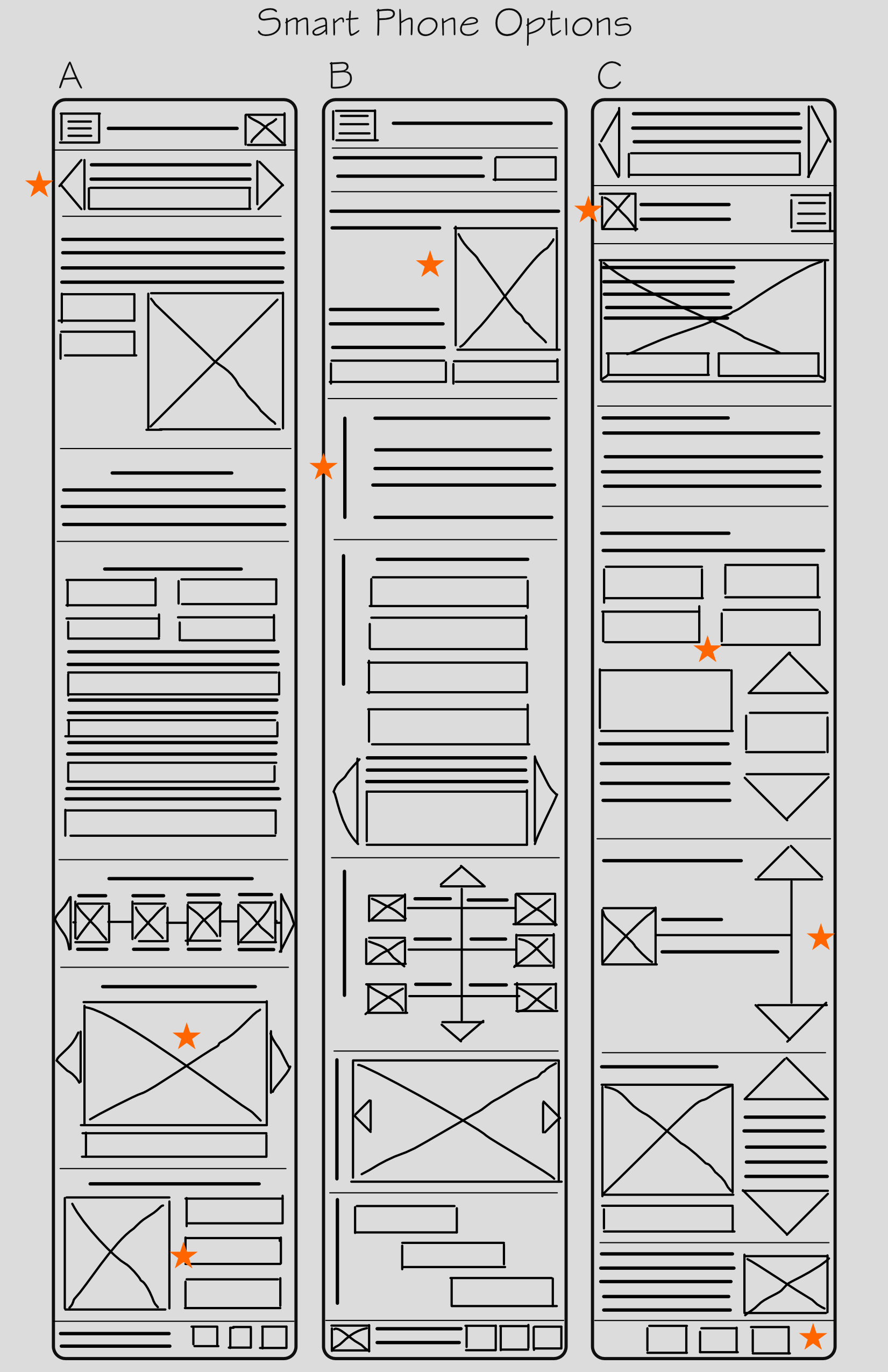 Three wireframes for the website on a Smart Phone
