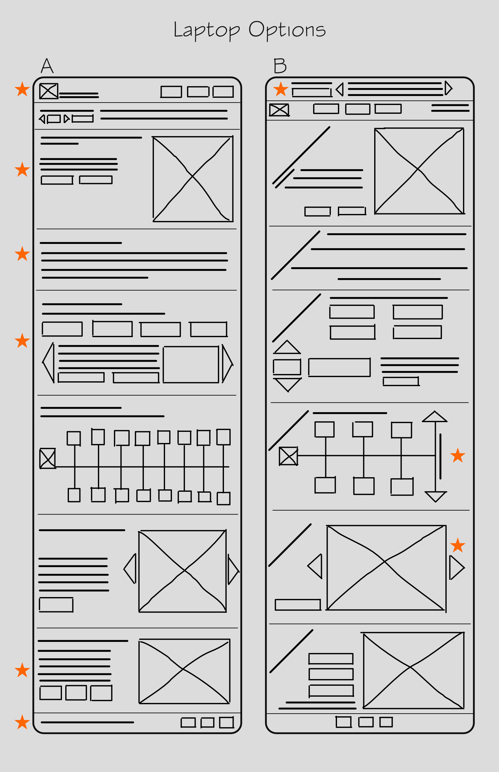 Three wireframes for the website on a Laptop