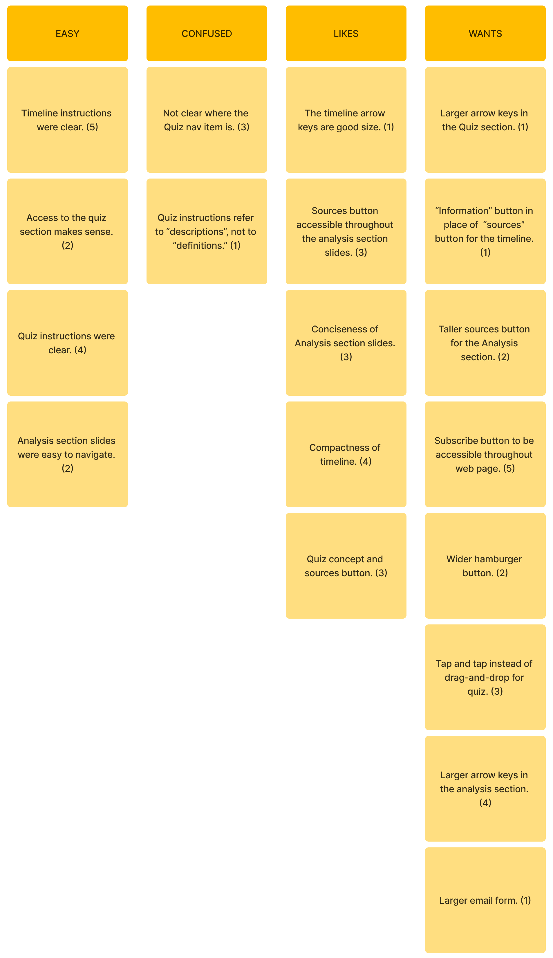 usability study affinity diagram