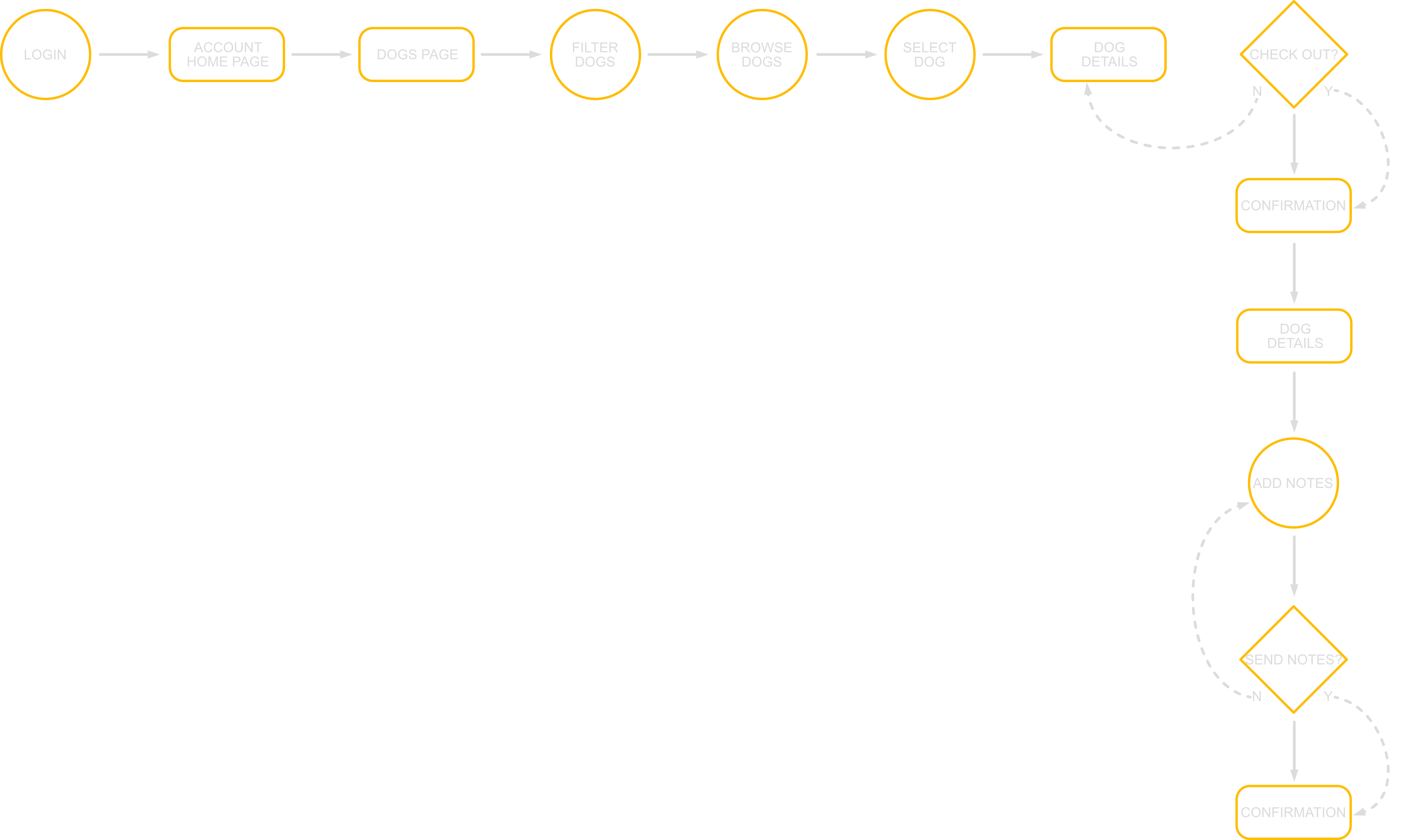 case study user flow diagram