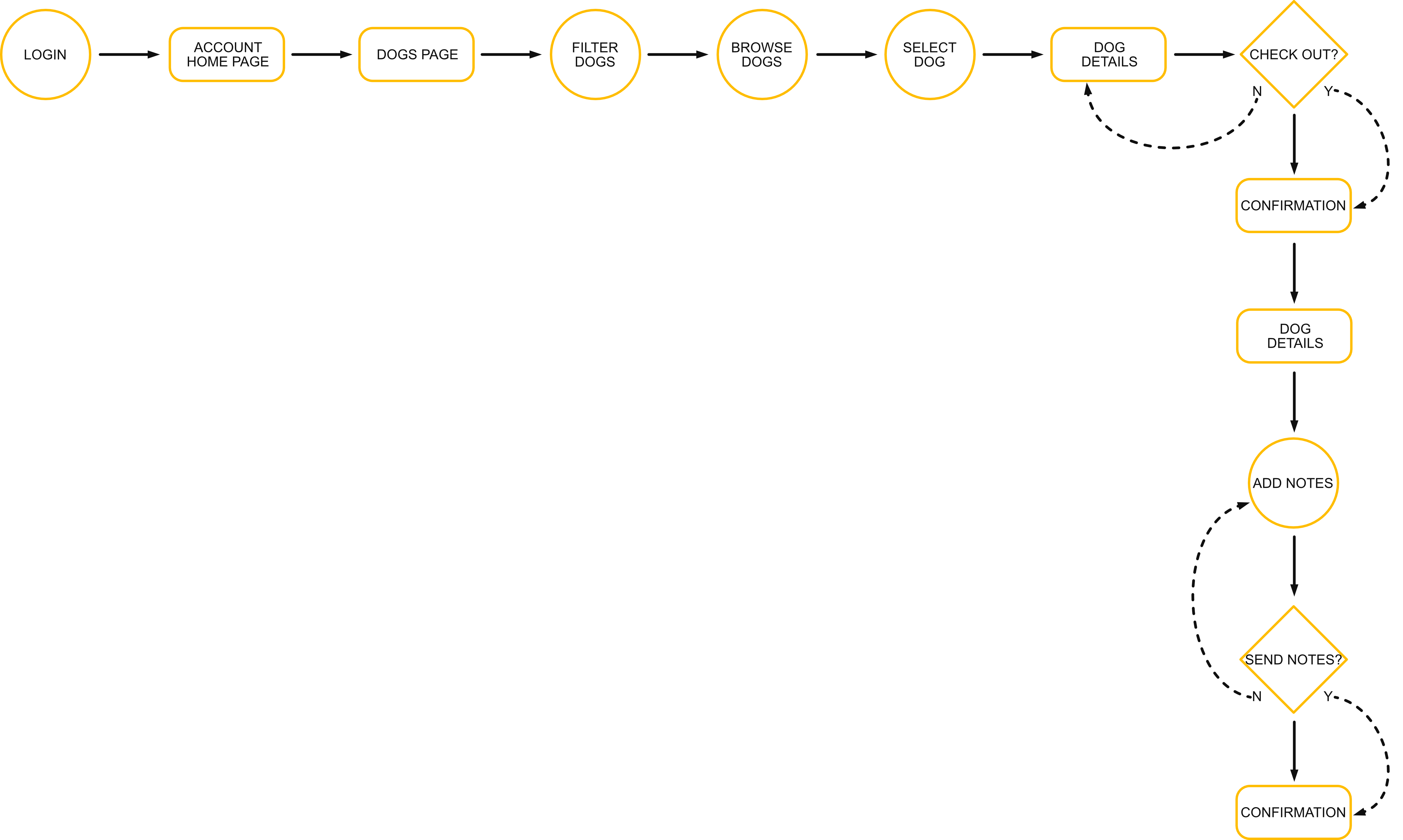 case study user flow diagram