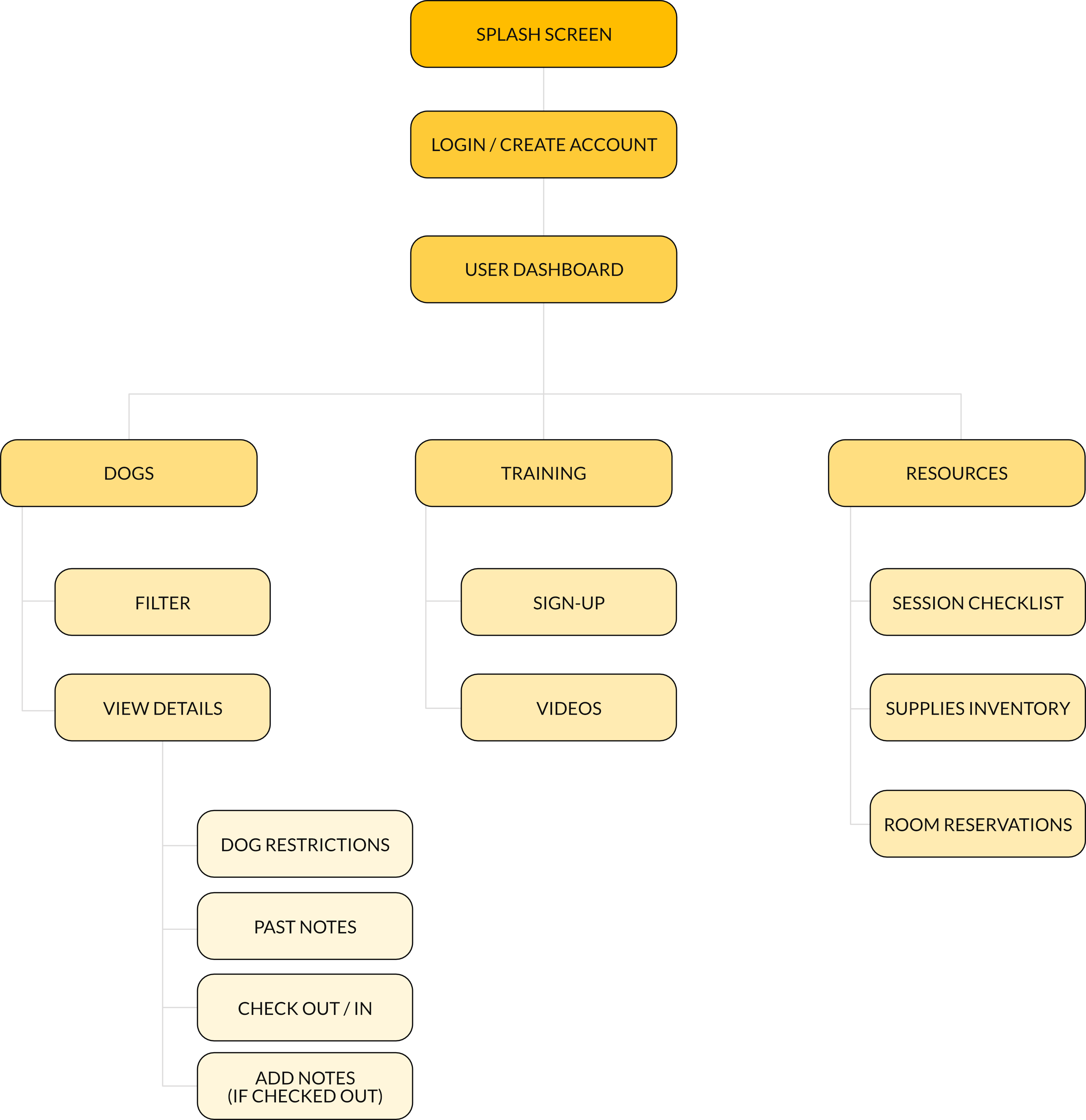case study site map