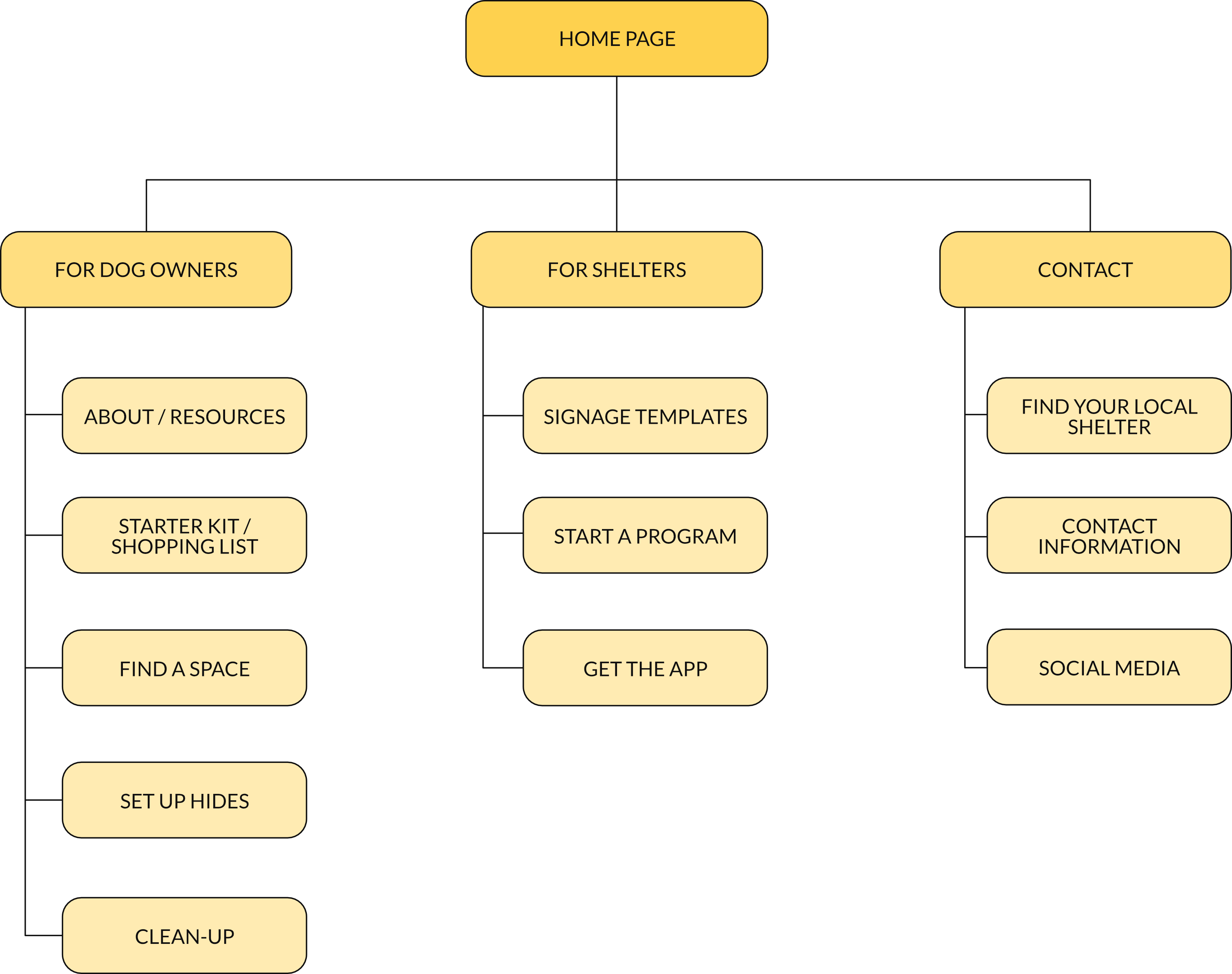 case study site map