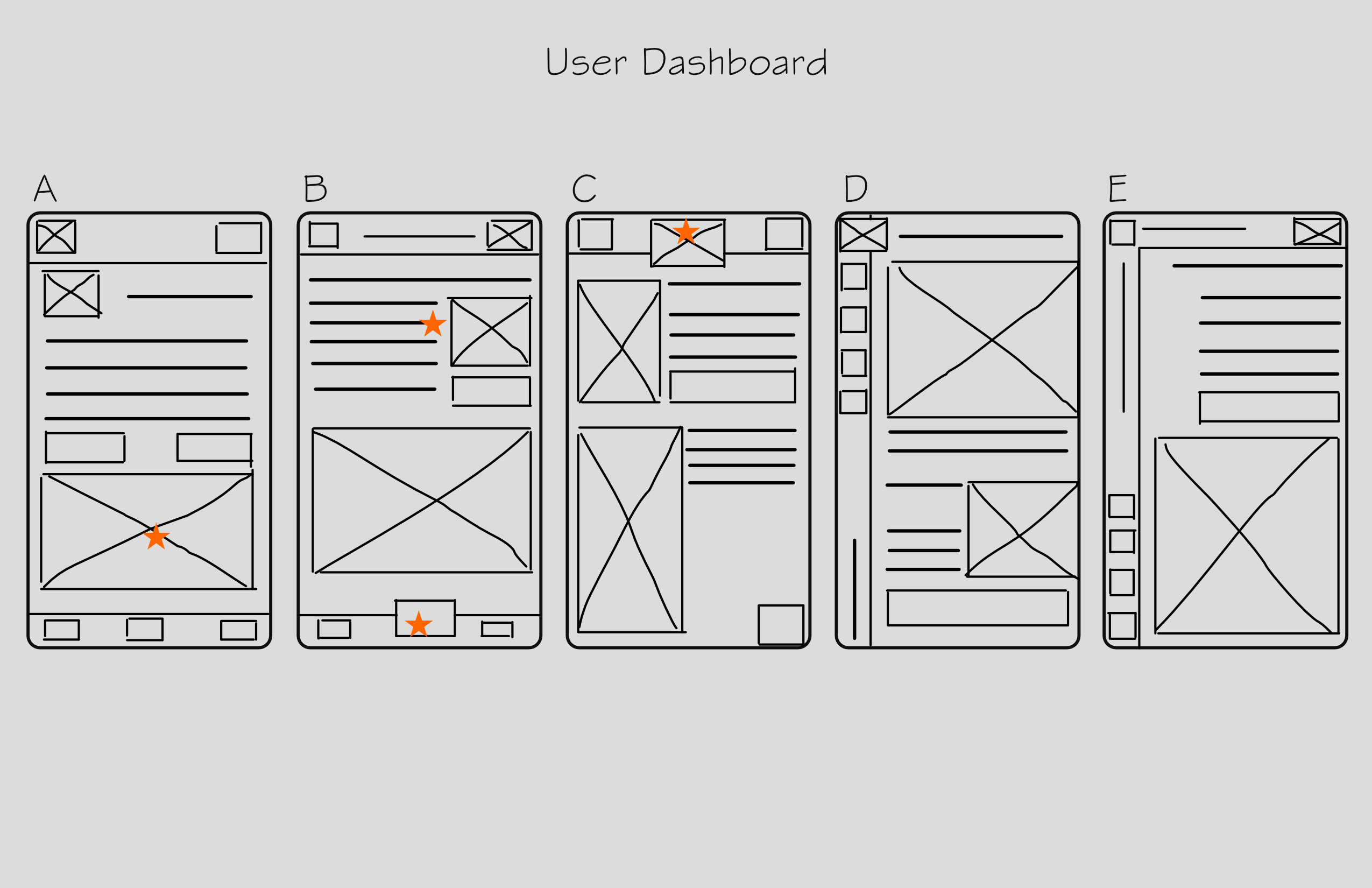 Five wireframes for the app on a Smart Phone