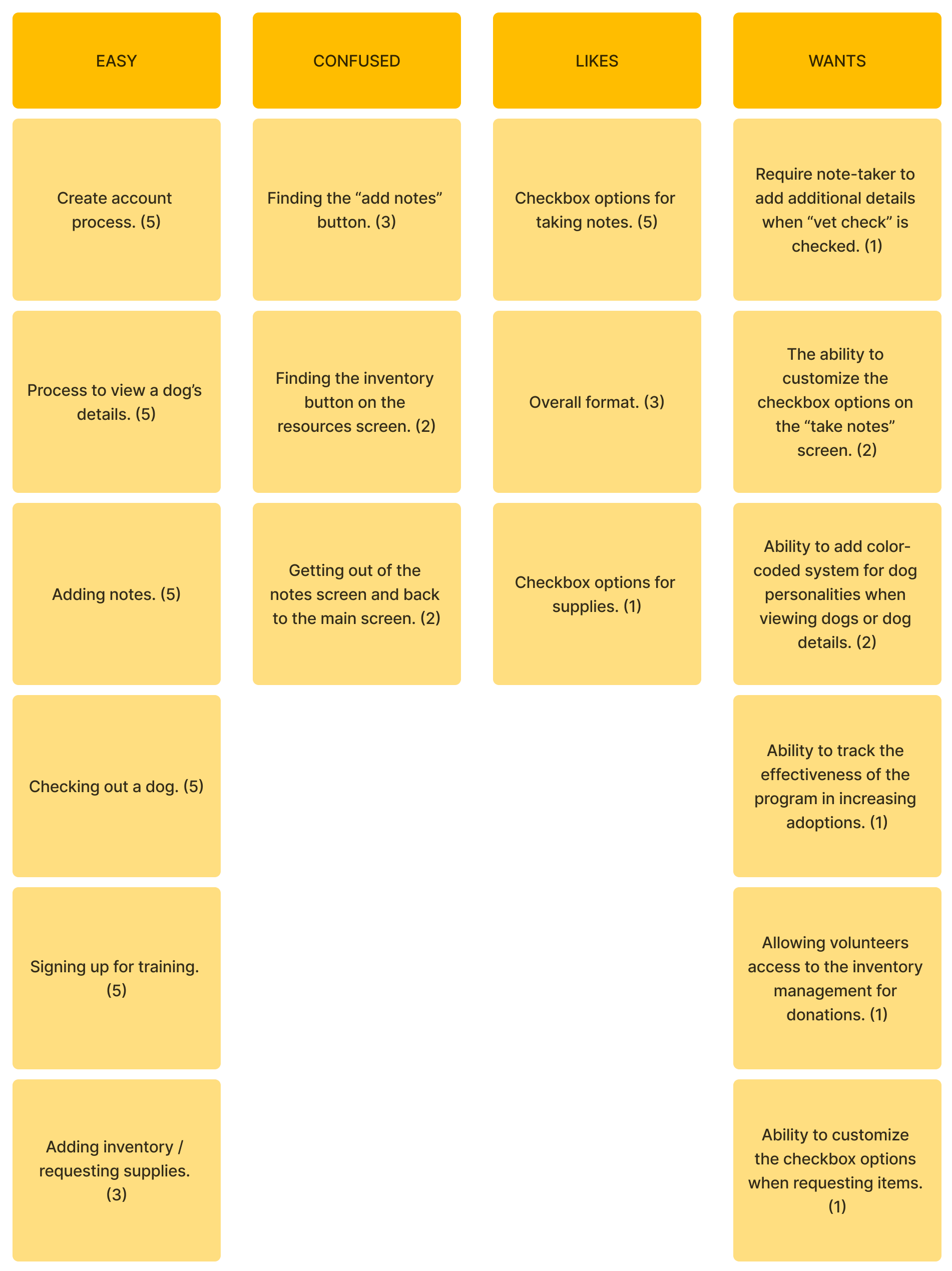 usability study affinity diagram